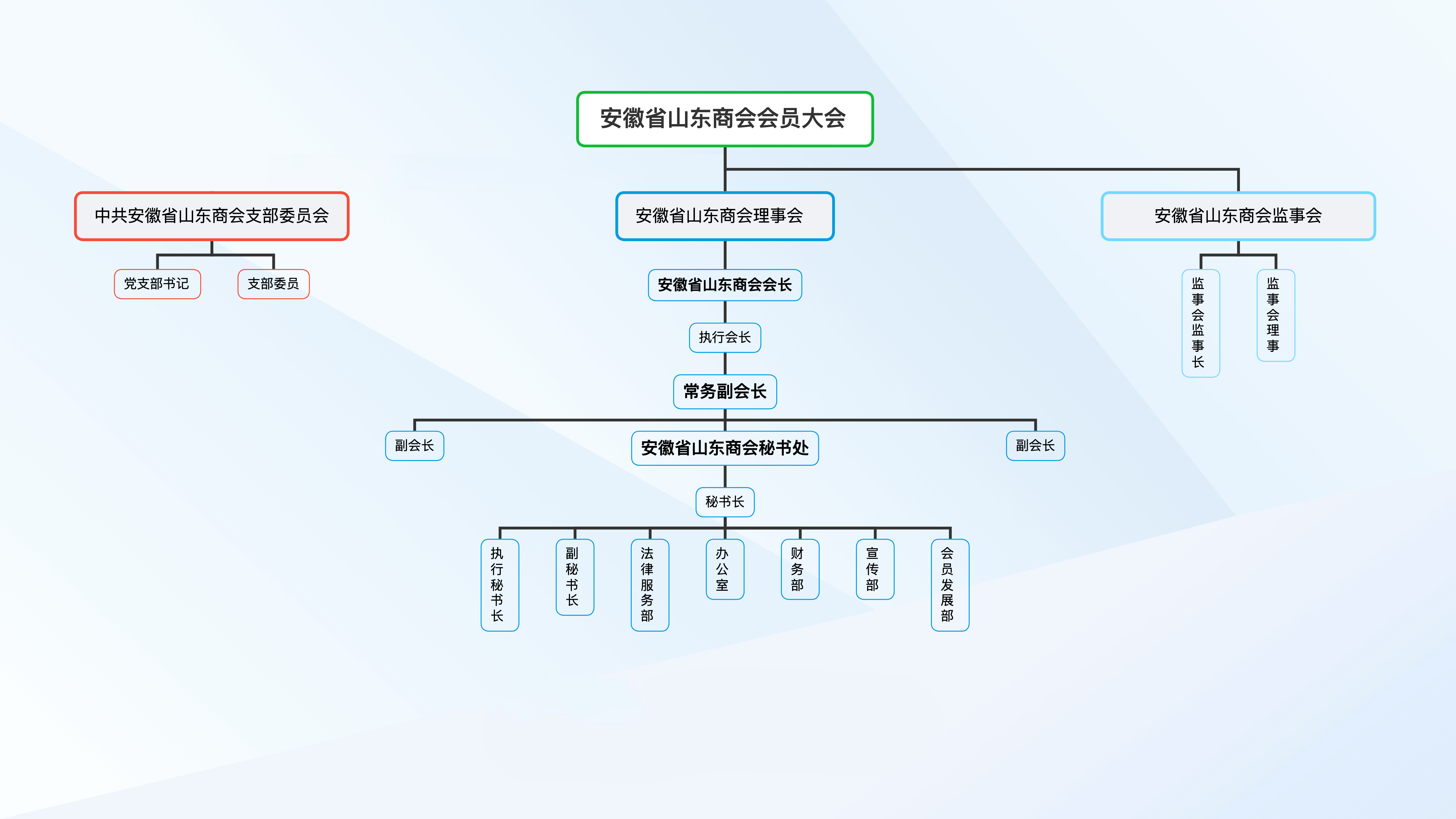 商會(huì)組織架構(gòu).jpg